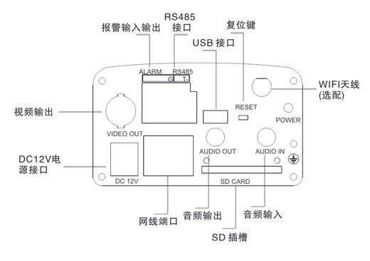 丹诺室内有线网络枪机接口图