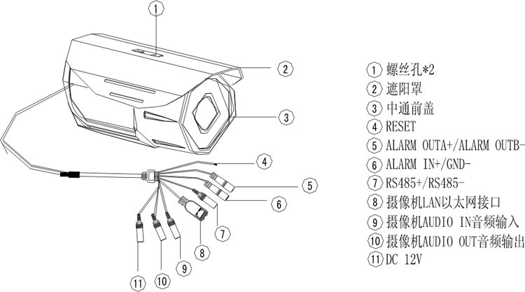 迷你户外防水高清网络摄像机，720P宽动态低照度红外一体化枪机接口图