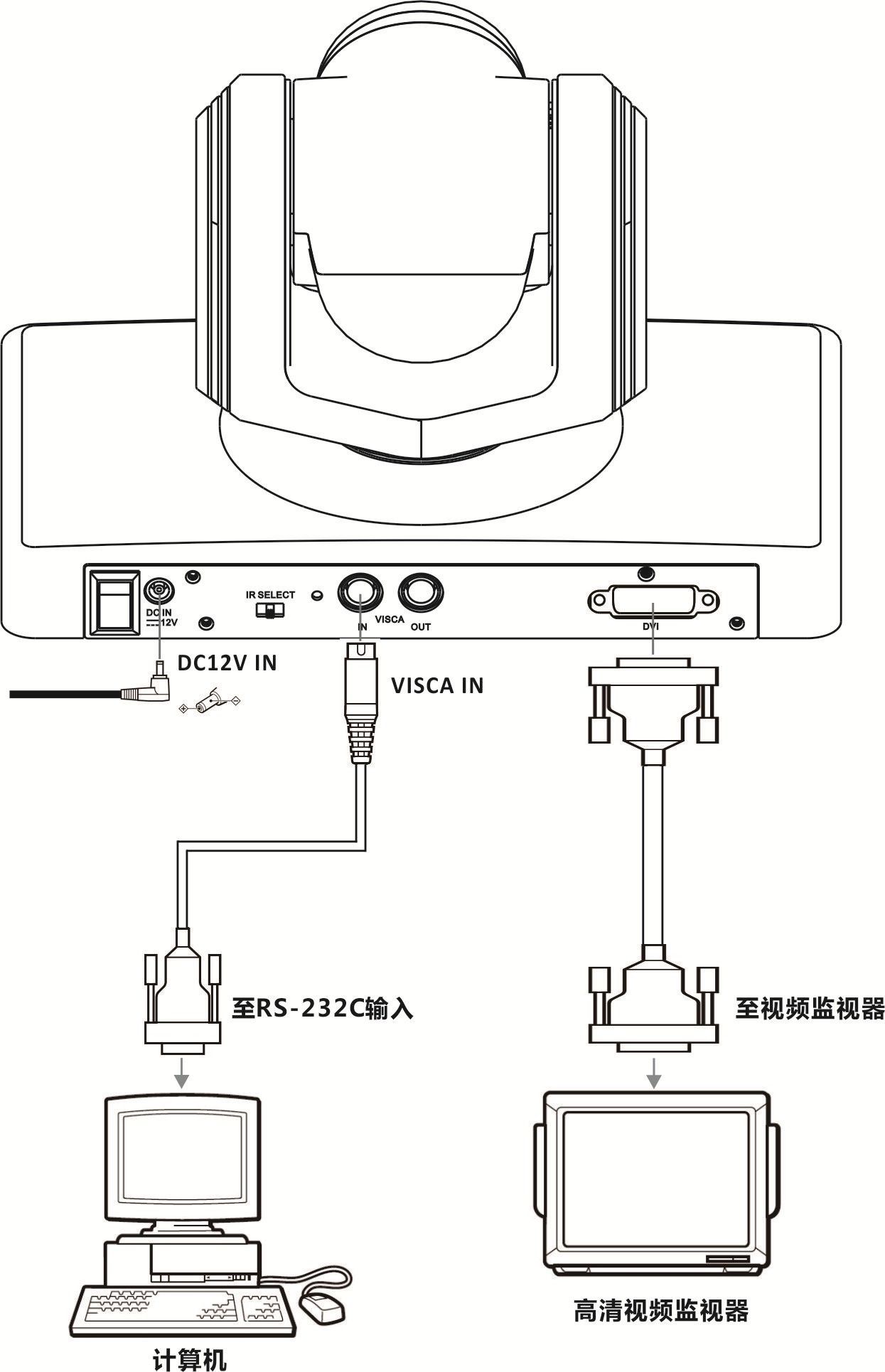 HDMI,DVI,HD-SDI,Ypbpr