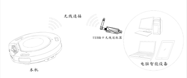 数字无线会议麦克风DN-MIC09连接图